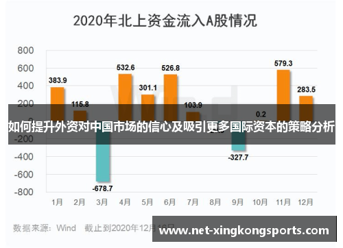 如何提升外资对中国市场的信心及吸引更多国际资本的策略分析